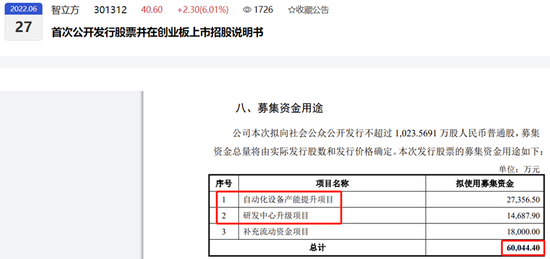 华丰金服 IPO超募，智立方上市后业绩大幅下滑，募投项目两次延期！