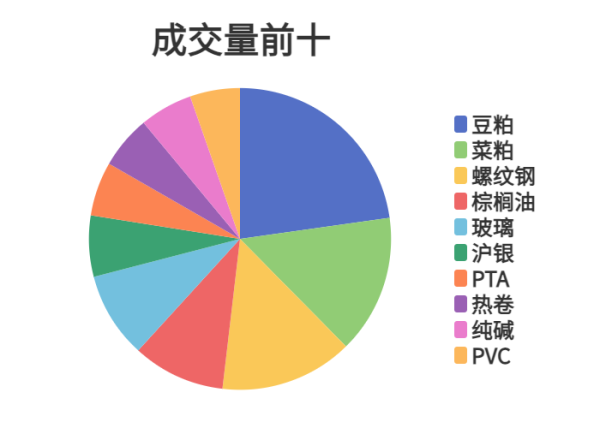 旺源配资 每日龙虎榜 | 商品期货综合指数上涨0.45% 日内资金净流入20.69亿元
