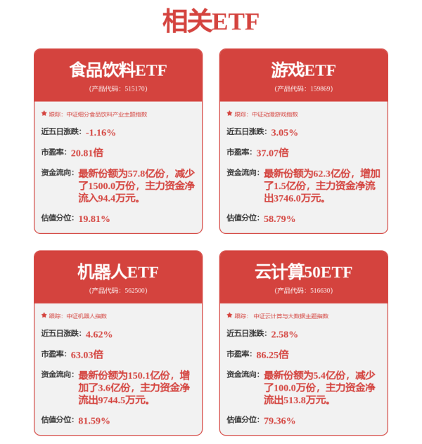优速配资 美联储暗示或于6月降息，隔夜美股收涨超2%，港股互联网ETF大涨近3%
