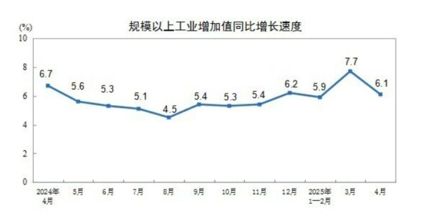 永之胜 国家统计局：人工智能大模型、人形机器人等科技前沿领域实现突破，将进一步促进产业升级发展