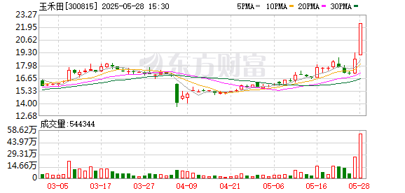 众盈易配 玉禾田龙虎榜数据（5月28日）
