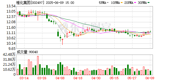 百事达配资 泉果基金调研雅化集团