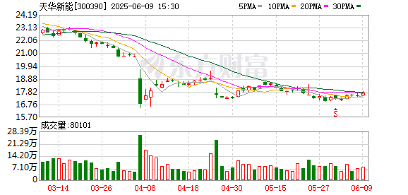 笑赢配资 泉果基金调研天华新能