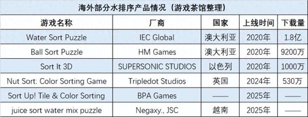 多多策略 单款下载超1.8亿，这个经典玩法正“血洗”各大榜单 | 品类热游大赏