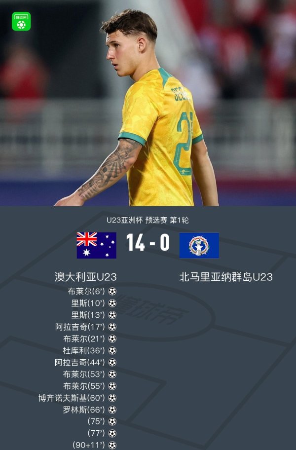 華鑫證券 U23澳大利亚14-0血洗北马里亚纳群岛U23，布莱尔大四喜
